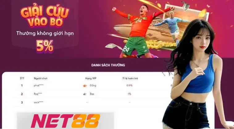 Hoàn Trả Đặc Biệt Dành Cho Những Cược Thủ Đam Mê Thể Thao